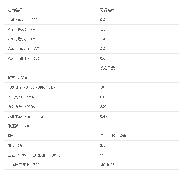 数据手册#TLV772 系列 300mA 高 PSRR 低 IQ 可调 LDO