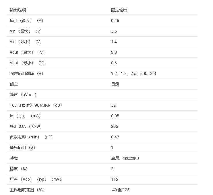 數(shù)據(jù)手冊(cè)#<b class='flag-5'>TLV</b>771<b class='flag-5'>系列</b> 150<b class='flag-5'>mA</b> 小<b class='flag-5'>尺寸</b>、<b class='flag-5'>高</b> <b class='flag-5'>PSRR</b> <b class='flag-5'>低壓</b><b class='flag-5'>差</b> （LDO） 線性<b class='flag-5'>穩(wěn)壓器</b>