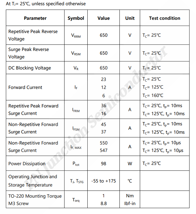 SiC SBD-P3D06006T2 650V 碳化硅肖特基二極管數(shù)據(jù)手冊