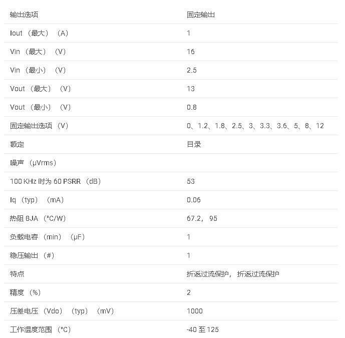 數(shù)據(jù)手冊(cè)#TLV761系列 1A 16V 高 PSRR 線性穩(wěn)壓器