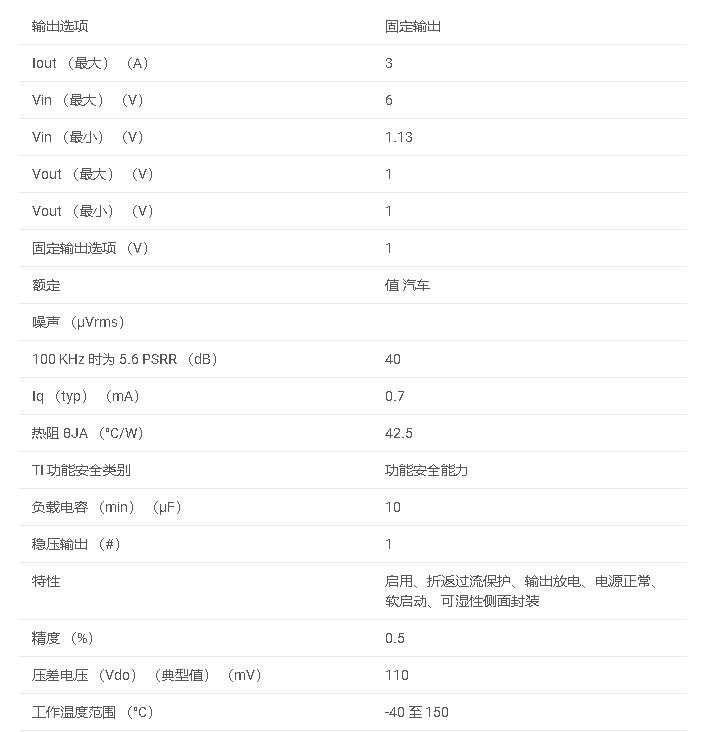 數據手冊#TPS7A53A-Q1 汽車級 3A、低 VIN 5.6μVRMS 低噪聲高精度超低壓差穩壓器