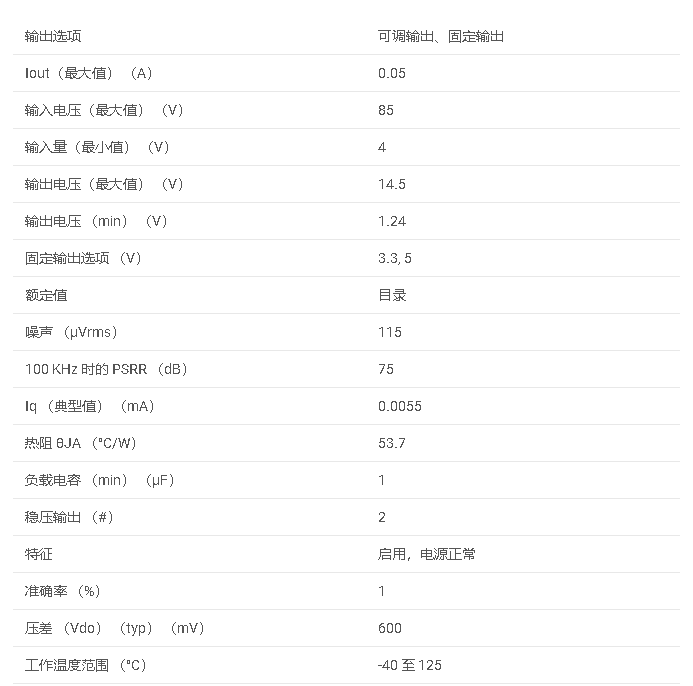 数据手册#TPS7A43 具有电源正常和精密使能功能的 50mA、85V、超低 IQ、双通道低压差稳压器