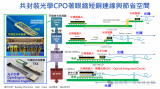 硅光通信技术的原理和基本<b class='flag-5'>结构</b>