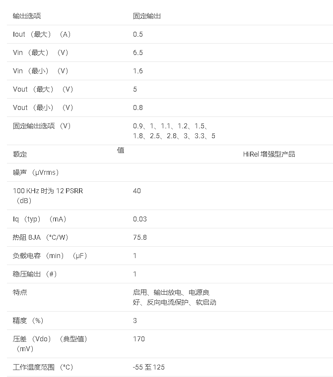 数据手册#LP5912-EP系列 具有反向电流特性的增强型产品 500mA 低噪声低 IQ 低压差稳压器