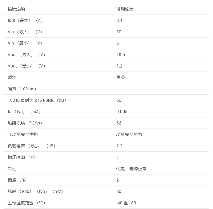 数据手册#TPS7A16A 100mA、60V、5μA 静态电流、低压差 （LDO） 稳压器，具有电源正常和使能功能