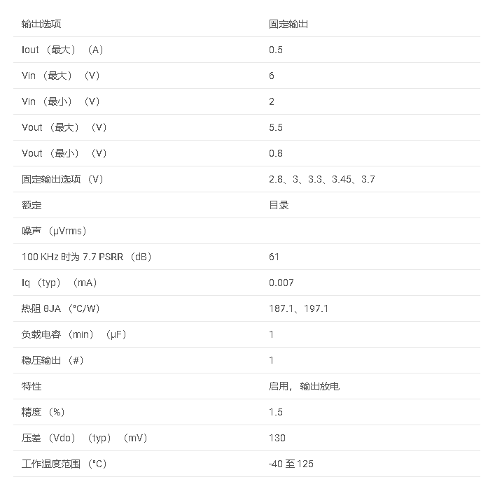 TPS7A21 500mA、低噪声、超低 IQ、高 PSRR 低压差 （LDO） 稳压器数据手册