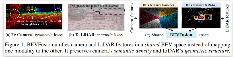 BEVFusion —面向自動駕駛的多<b class='flag-5'>任務</b>多傳感器高效融合<b class='flag-5'>框架</b>技術詳解