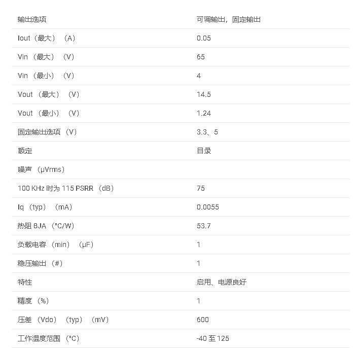 TPS7A44 50mA、65V、低 IQ、LDO 线性稳压器数据手册