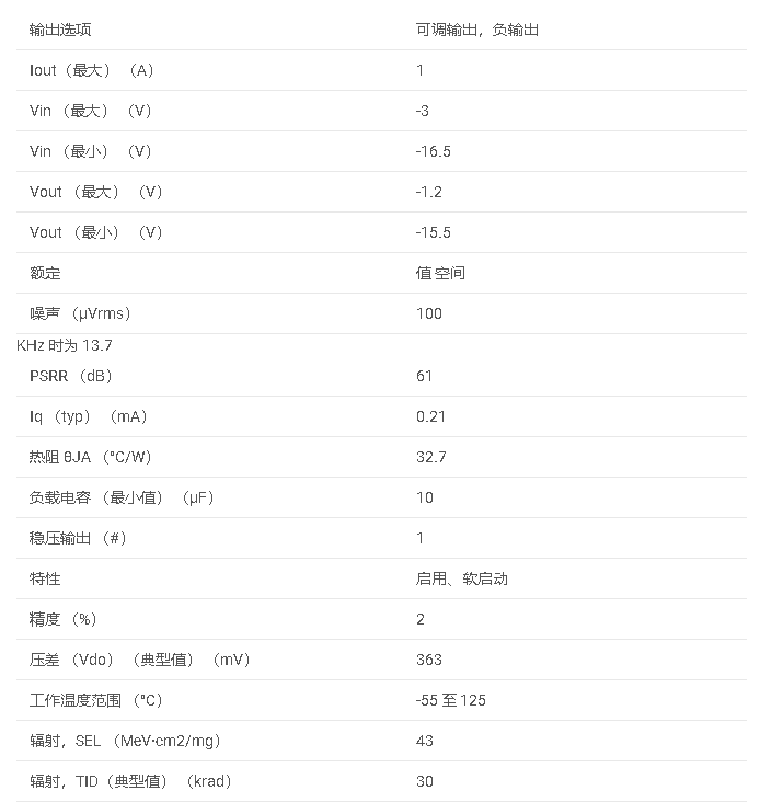 TPS7H1210-SEP 耐辐射、-3V 至 -16.5V 输入、<b class='flag-5'>1A</b>、负线性<b class='flag-5'>稳压器</b>数据手册