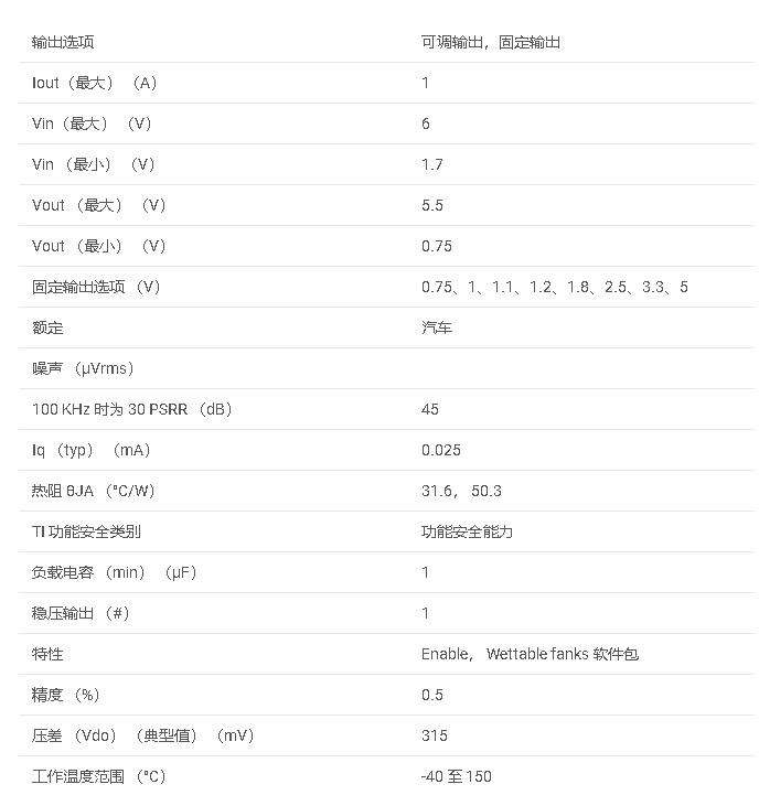 TPS785-Q1 汽车级 1A 高精度可调低压差 （LDO） 线性稳压器数据手册