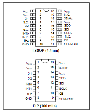 DS1306帶有<b class='flag-5'>鬧鐘</b>的串行實時<b class='flag-5'>時鐘</b>技術(shù)手冊