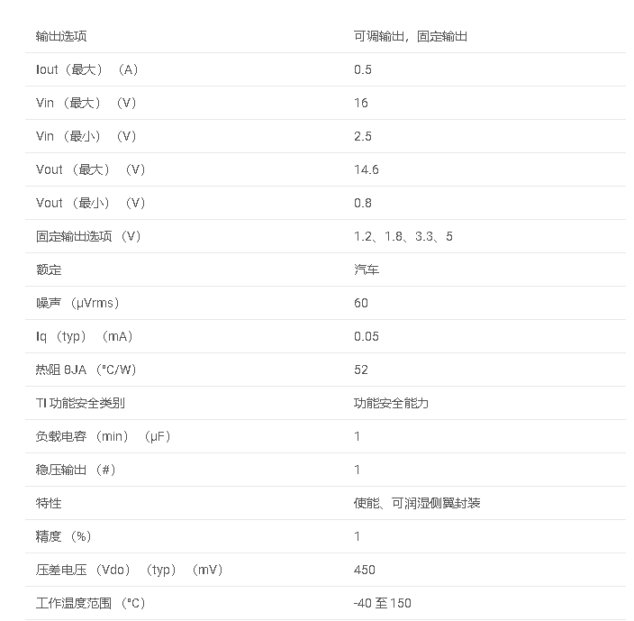 TLV766-Q1 汽車級(jí)<b class='flag-5'>可調(diào)</b>和固定<b class='flag-5'>輸出</b>、<b class='flag-5'>500mA</b>、16<b class='flag-5'>V</b>、正電壓 LDO <b class='flag-5'>線性</b><b class='flag-5'>穩(wěn)壓器</b><b class='flag-5'>數(shù)據(jù)</b><b class='flag-5'>手冊(cè)</b>