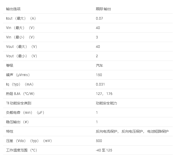 数据手册#TPS7B4255-Q1 具有 5mV 跟踪容差的汽车类 70mA 40V 电压跟踪低压差 （LDO） 稳压器