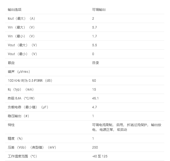 數據手冊#TPS7A96 2A 超低噪聲超高 PSRR 射頻穩壓器