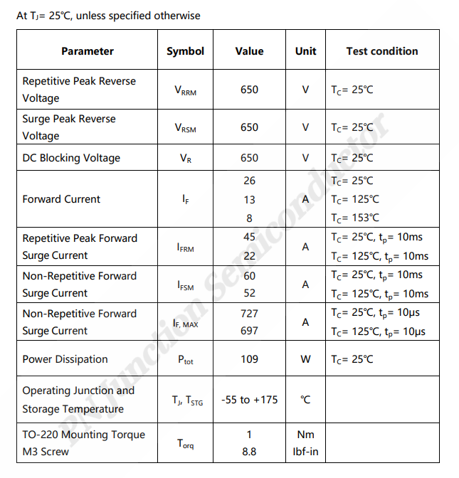 SiC SBD-P3D06008T2 650V 碳化硅肖特基二極管數(shù)據(jù)手冊