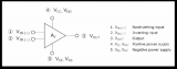 運算放大器的基本定義和工作原理