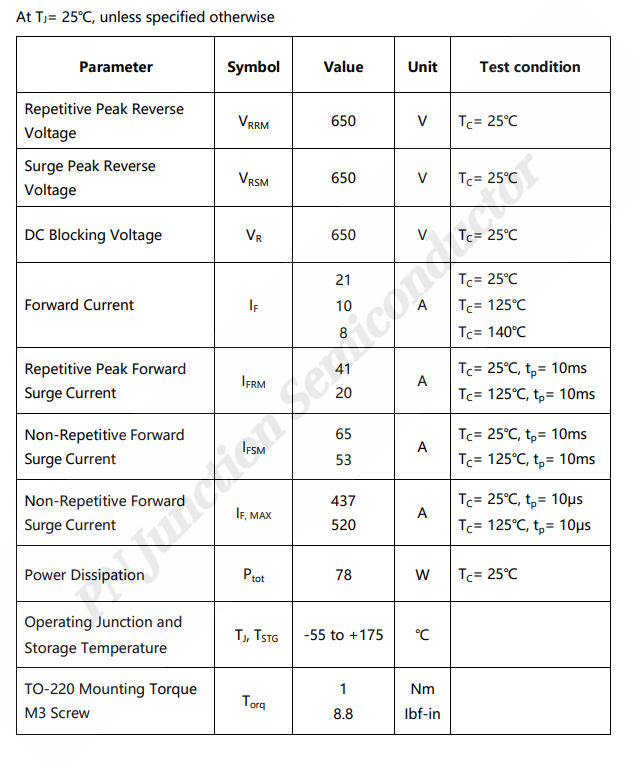 SiC SBD-P3D06008I2 650V 碳化硅肖特基二極管數(shù)據(jù)手冊