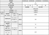 東芝發(fā)布CM34xx01系列車載標準數(shù)字隔離器