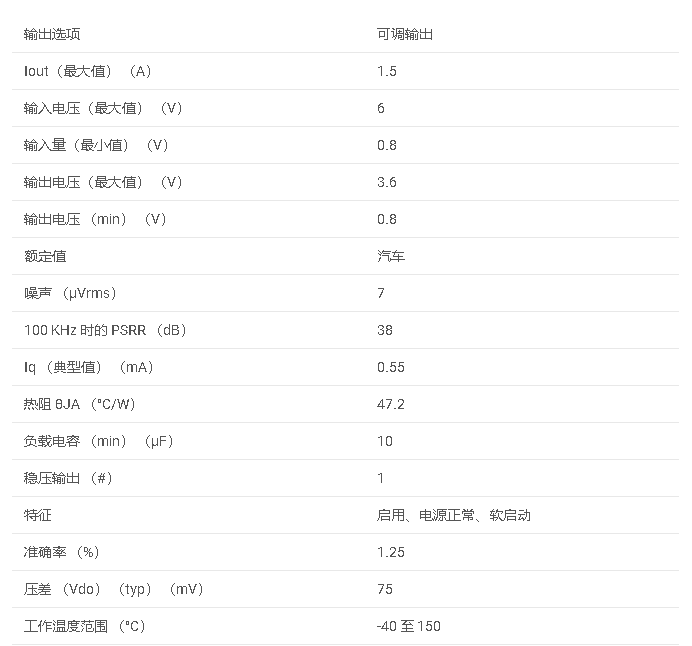 数据手册#TPS748A-Q1 汽车级 1.5A、0.8V 低噪声可调 LDO <b class='flag-5'>稳压器</b>，<b class='flag-5'>具有</b><b class='flag-5'>电源</b>正常和使能<b class='flag-5'>功能</b>