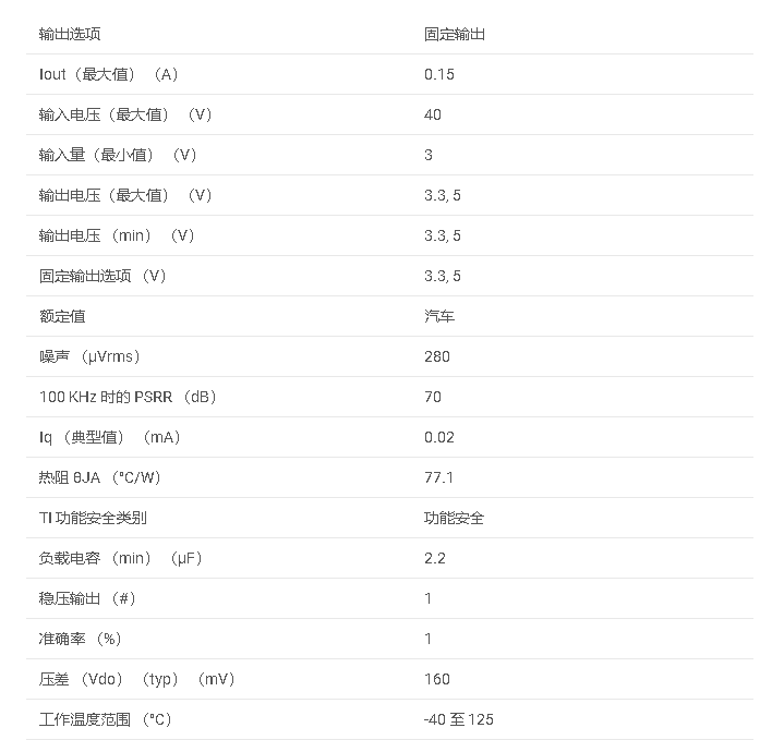 TPS7B83-Q1 具有快速瞬態響應的汽車類 150mA、40V、低壓差 （LDO） 線性穩壓器技術手冊