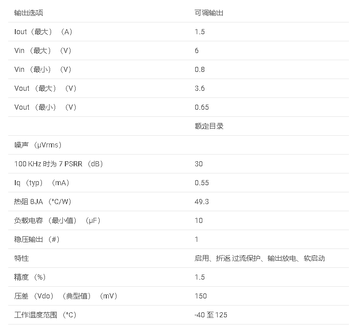 数据手册#TPS7A74 具有<b class='flag-5'>可编程</b>软启动功能的 1.5A 低压差 （LDO） 线性<b class='flag-5'>稳压器</b>