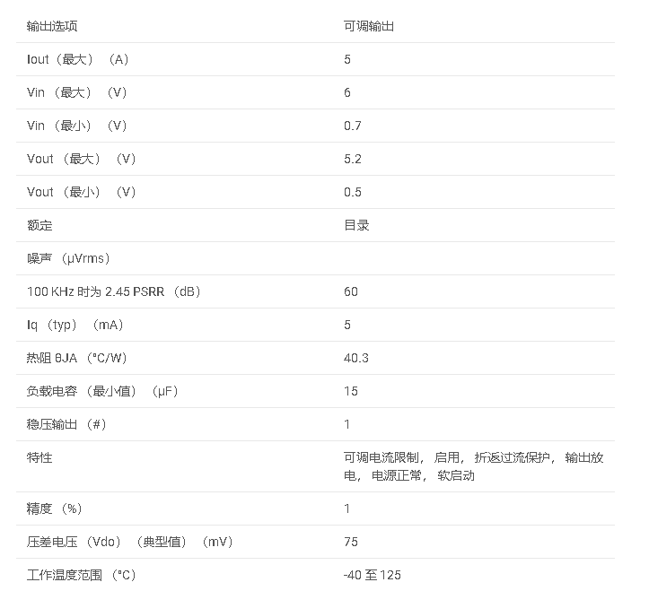 数据手册#TPS7A57 5A 低输入电压、低噪声、高精度低压差 （LDO） 稳压器