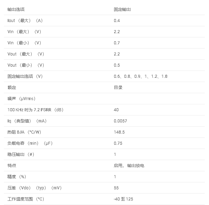 TPS7A15 400mA、低输入和输出电压、超低压差 （LDO） 稳压器数据手册