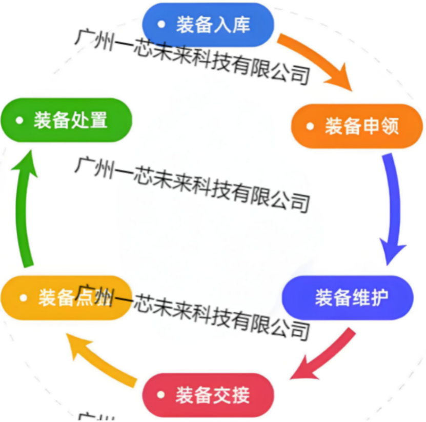 J队仓储新变革：<b class='flag-5'>RFID</b> 技术让<b class='flag-5'>物资</b>管控 “快、准、稳”