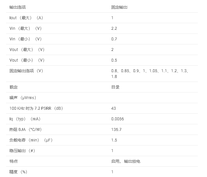 TPS7A14 1A、低輸入和輸出電壓、超低壓差 （LDO） 穩(wěn)壓器數(shù)據(jù)手冊(cè)