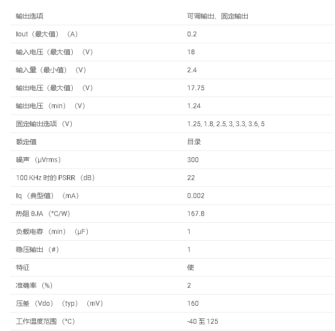 TPS7A24 具有使能功能的 200mA、18V、超低 IQ、低壓差 （LDO） 穩(wěn)壓器數(shù)據(jù)手冊(cè)