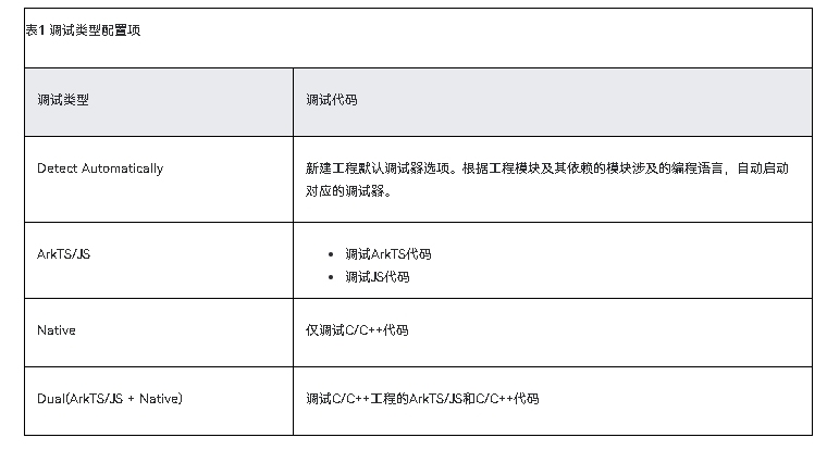HarmonyOS NEXT 原生应用/元服务-自定义运行/调试配置-鸿蒙开发者社区