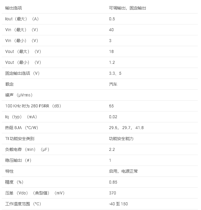 TPS7B86-Q1 具有电源正常功能的汽车类 500mA、40V、超低 IQ、低压差 （LDO） 线性稳压器数据手册