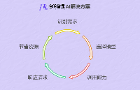 啟明智顯AI（人工<b class='flag-5'>智能</b>）解決方案加速傳統企業<b class='flag-5'>智能化</b>轉型