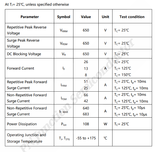 SiC SBD-P3D06008G2 650V 碳化硅肖特基二極管數(shù)據(jù)手冊