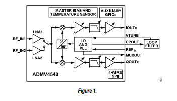 <b class='flag-5'>ADMV4540</b>具有<b class='flag-5'>集成</b>小數(shù)N分頻PLL和VCO的K波段<b class='flag-5'>正交</b><b class='flag-5'>解調(diào)器</b>技術(shù)手冊(cè)