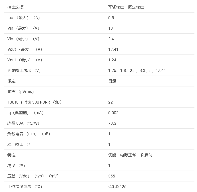 TPS7A26 具有电源正常功能的 500mA、18V、超低 IQ、高精度、可调低压差稳压器数据手册