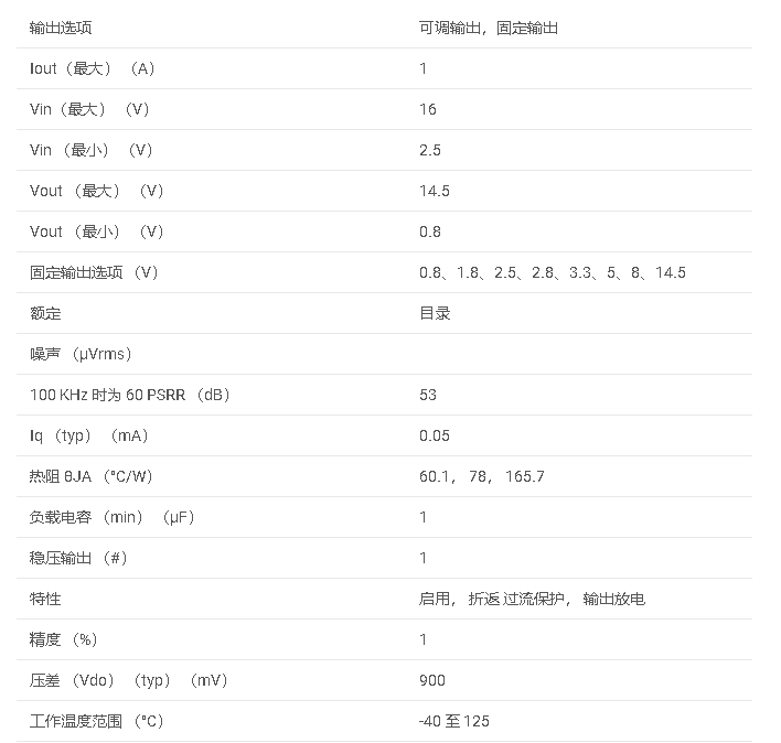 TLV767系列 可調(diào)和固定<b class='flag-5'>輸出</b>、1A、16V、正<b class='flag-5'>電壓低</b>壓差 （LDO） 線性<b class='flag-5'>穩(wěn)壓器</b>數(shù)據(jù)手冊