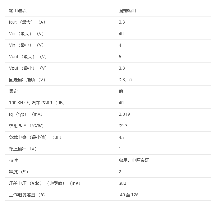 TPS7B70-Q1 具有 RESET 和延迟功能的汽车类 300mA、关断电池 （40V）、低 IQ、低压差稳压器数据手册