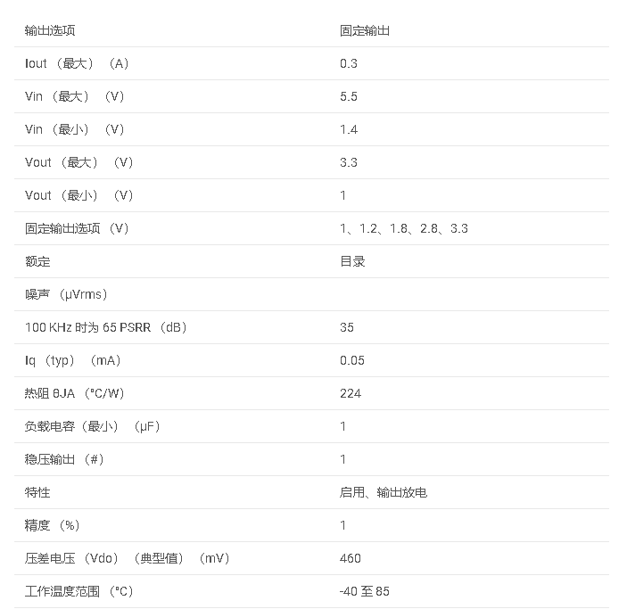 TLV740P 具有折返电流限制的 300mA 低压差 （LDO） 稳压器数据手册