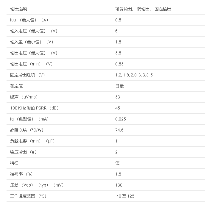 TLV751 500mA、低 IQ、高 PSRR、雙通道低壓差 （LDO） 穩(wěn)壓器數(shù)據(jù)手冊(cè)