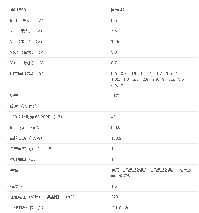 <b class='flag-5'>TLV755P</b> <b class='flag-5'>500mA</b> 高 PSRR <b class='flag-5'>低</b> <b class='flag-5'>IQ</b>帶使<b class='flag-5'>能</b><b class='flag-5'>功能</b>的<b class='flag-5'>低壓</b><b class='flag-5'>差</b><b class='flag-5'>穩壓器</b><b class='flag-5'>數據</b><b class='flag-5'>手冊</b>