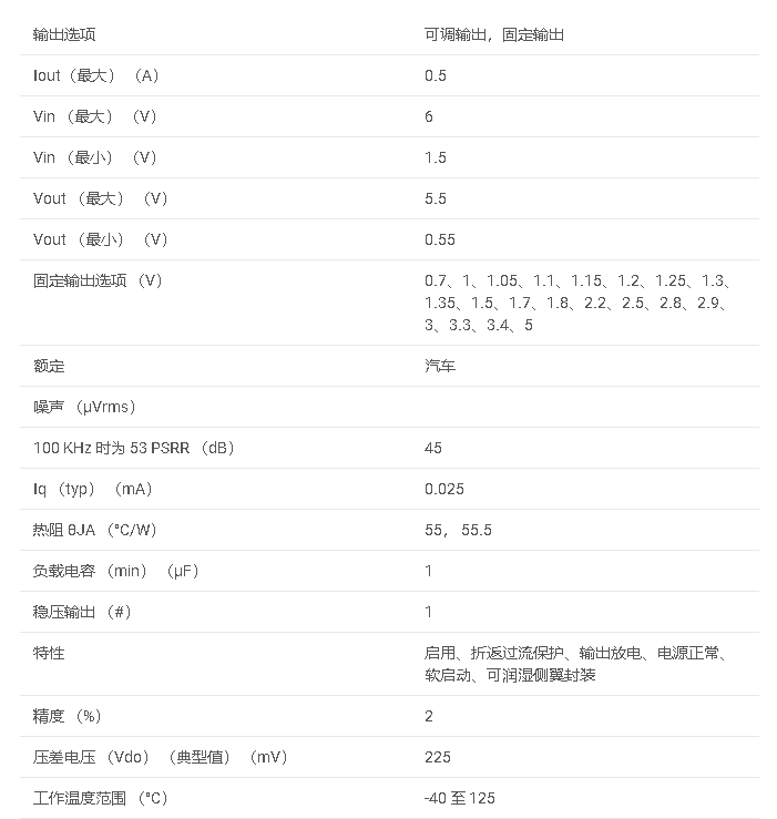 TPS745-Q1 <b class='flag-5'>具有</b>電源正常<b class='flag-5'>功能</b>的汽車類 <b class='flag-5'>500mA</b>、<b class='flag-5'>低</b> <b class='flag-5'>IQ</b>、高 PSRR、<b class='flag-5'>低壓</b><b class='flag-5'>差</b> （LDO） <b class='flag-5'>穩壓器</b><b class='flag-5'>數據</b><b class='flag-5'>手冊</b>