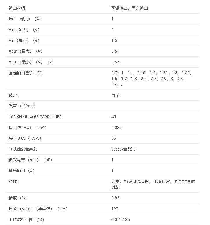 TPS746-Q1 具有電源正常功能的汽車類 1A、低 IQ、高 PSRR、低壓差 （LDO） 穩(wěn)壓器數(shù)據(jù)手冊(cè)