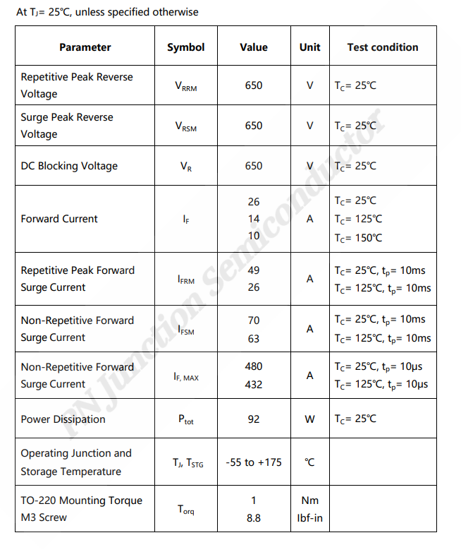 SiC SBD-P3D06010I2 650V 碳化硅肖特基二極管數(shù)據(jù)手冊