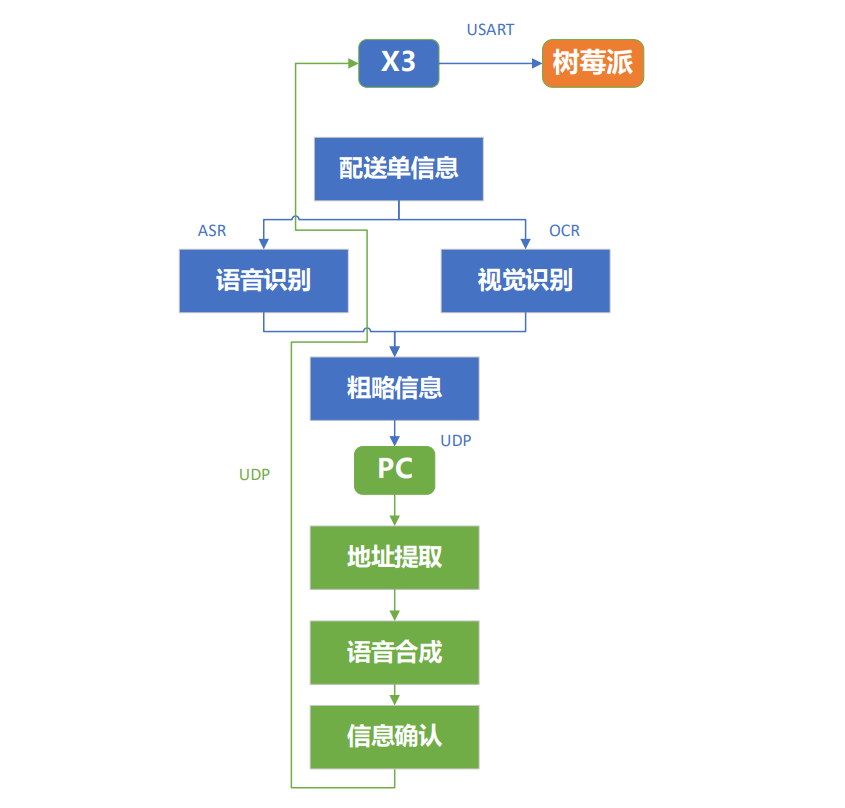 https://horizonrobotics.feishu.cn/space/api/box/stream/download/asynccode/?code=NGQ3MGNlM2JjNzQ1YTJkM2Y1ZmNkNjFhOGE2OTc1MTlfMzJDZW8yYkNuVktOQ3lpVGM1aENZcWs5S3dCNUxlWUpfVG9rZW46RFRRMWJHWWg2b3dLT2l4WVJHd2M1OE9vbnVoXzE3NDA3MzIzMTY6MTc0MDczNTkxNl9WNA