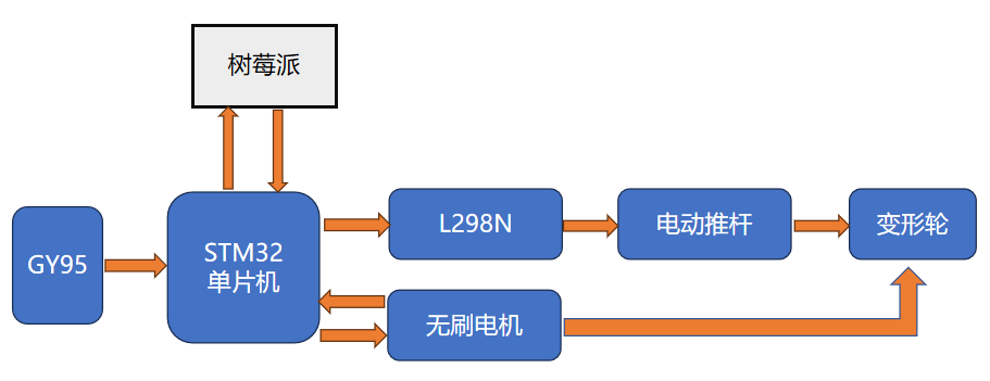 https://horizonrobotics.feishu.cn/space/api/box/stream/download/asynccode/?code=MWE1OGE5N2MzNDRmY2IyNWE0Y2VlNDI1NzgzMGYyMzlfcU8yOVNyY21kWnptQ1lxdmNKWGI2ZU5PRTc4cU40QUZfVG9rZW46Q1Y1d2I4RmJBb0FJamd4WUhUOGNZTG41blZnXzE3NDA3MzIzMTY6MTc0MDczNTkxNl9WNA