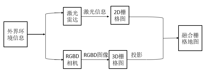 https://horizonrobotics.feishu.cn/space/api/box/stream/download/asynccode/?code=Y2U3ZmNhZjkwNDg0ZjNkNWExMjBlMjRkMTU5NGZiZWVfZ3Yzb29nWFBQeDQ5SVpGcjIzdVVLZ0hUZGN1eXM5Rk1fVG9rZW46WjlscWJudDU0b01xd0Z4ZFpwa2NQNzZxbjJkXzE3NDA3MzIzMTY6MTc0MDczNTkxNl9WNA