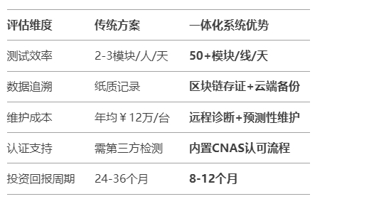 吉事励充电模块自动测试系统：如何实现充电模块全流程高效检测？