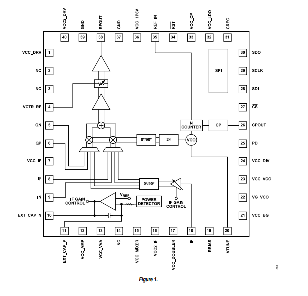 ADMV4530具有集成小數(shù)N分頻PLL和VCO的雙模式Ka頻段上變頻器技術(shù)手冊