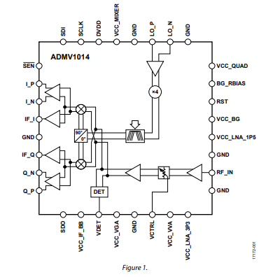 ADMV1014 <b class='flag-5'>24GHz</b><b class='flag-5'>至</b><b class='flag-5'>44GHz</b>、<b class='flag-5'>寬帶</b>、<b class='flag-5'>微波</b><b class='flag-5'>下變頻器</b>技術手冊